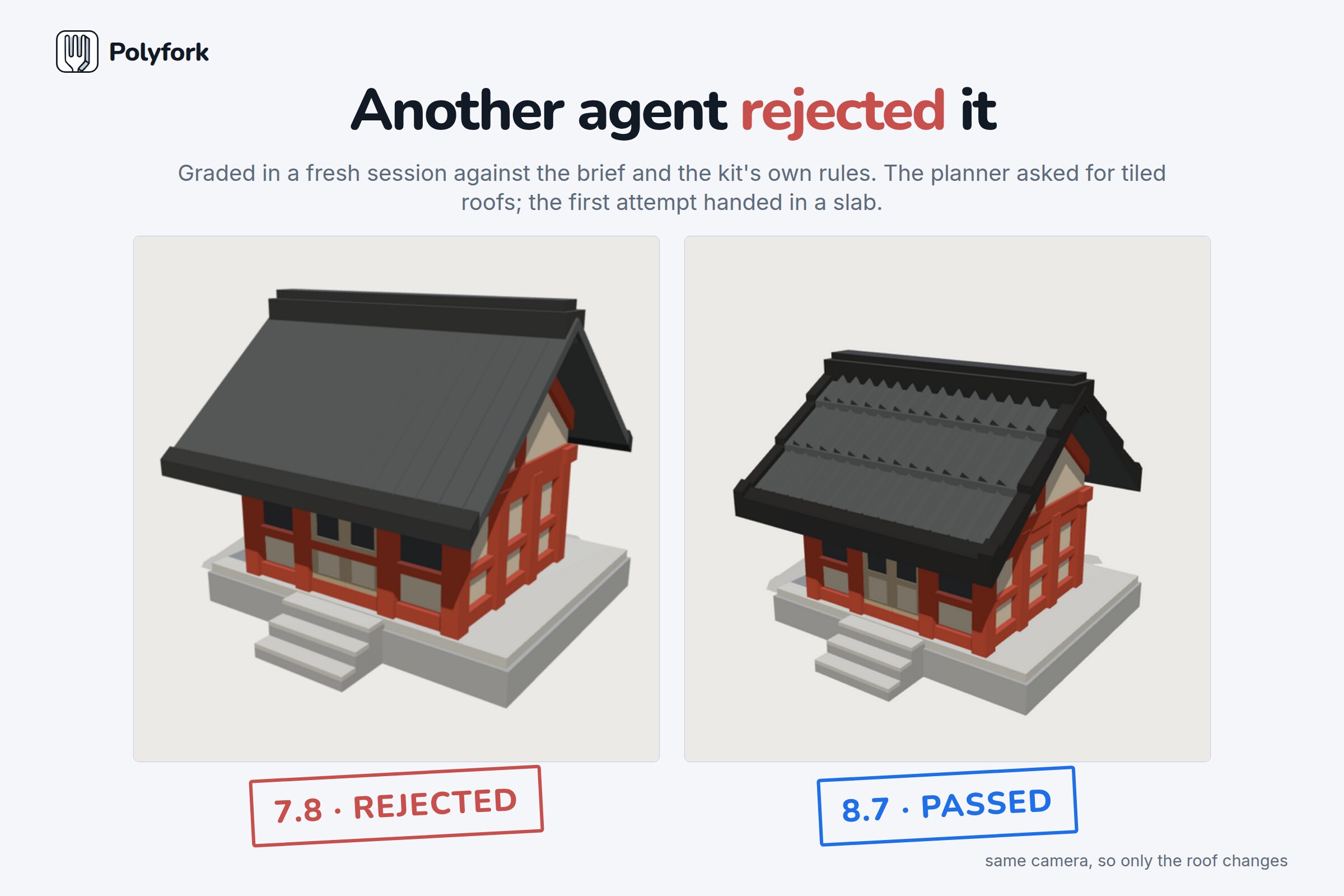 A different agent grades it, in a fresh session